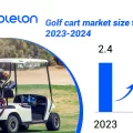 Golf Cart Market Analysis and Latest Trends (2024-2034)