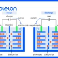 Comparison of Chemistry Lithium-Ion and Lead-Acid Batteries
