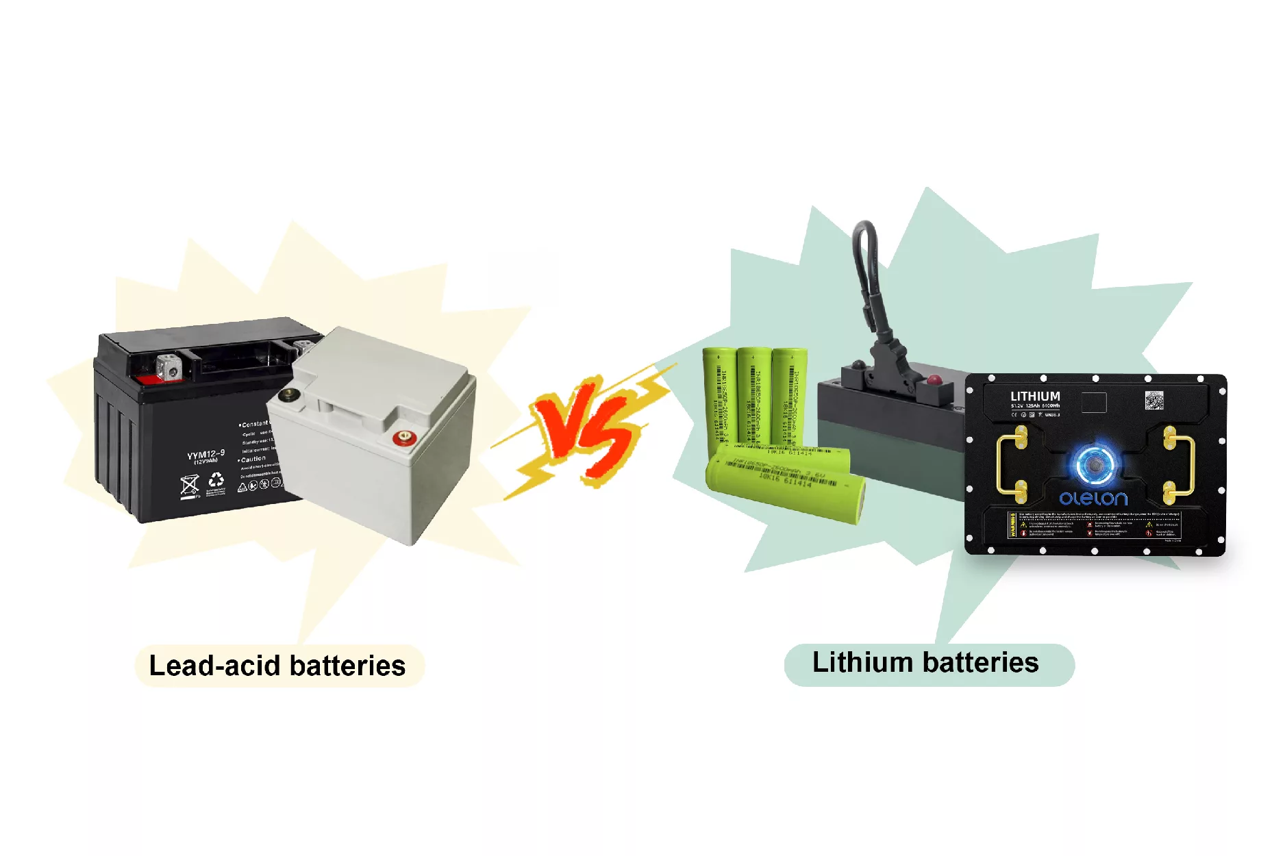 The Ultimate Guide to Four-Wheeler Batteries 2